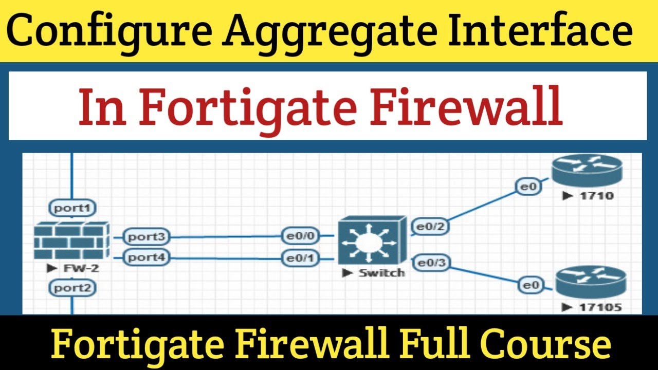 День 8 | Настройка протокола Link Aggregate в межсетевом экране Fortigate | Полный курс по межсет...