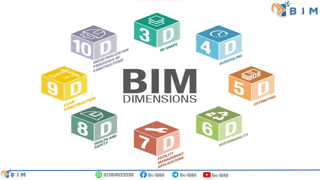 6 - BiM Dimensions