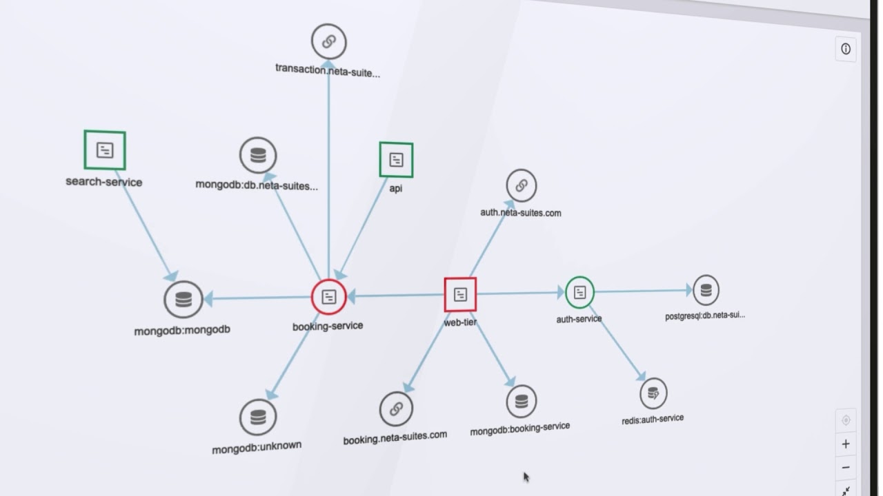 Fixing a Failed Transaction Check With the SolarWinds APM Integrated Experience
