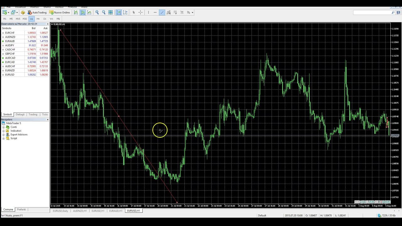Corso di trading per principianti