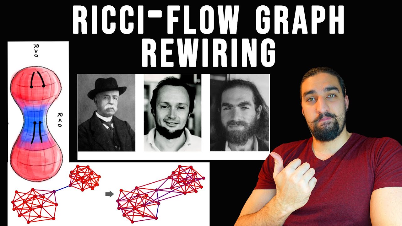 Understanding over-squashing and bottlenecks on graphs via curvature | Ricci Flow | Paper Explained