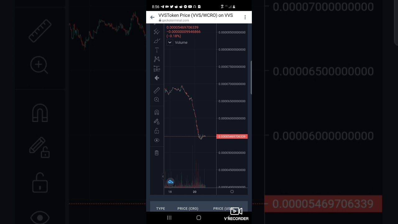 VVS.FINANCE PRICE PREDICTIONS AND ANALYSIS!