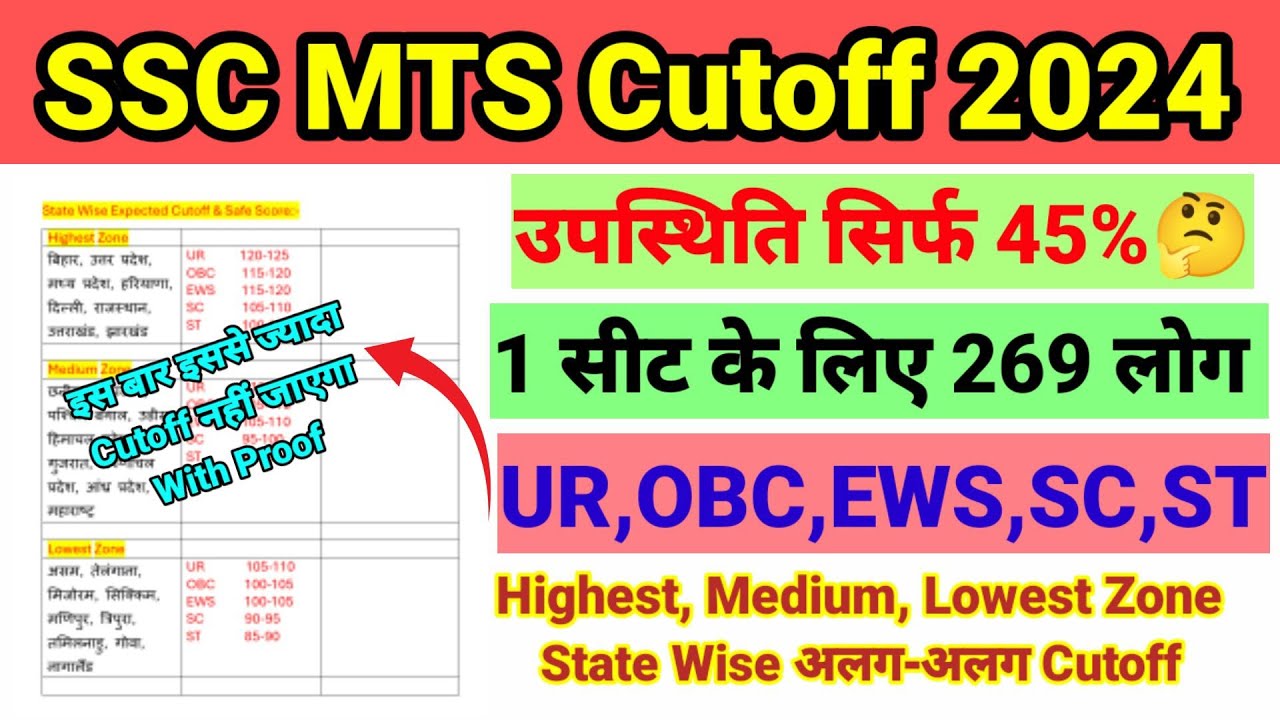 SSC MTS CUTOFF 2024 || SSC MTS EXPECTED CUTOFF || SSC MTS ANSWER KEY 2024