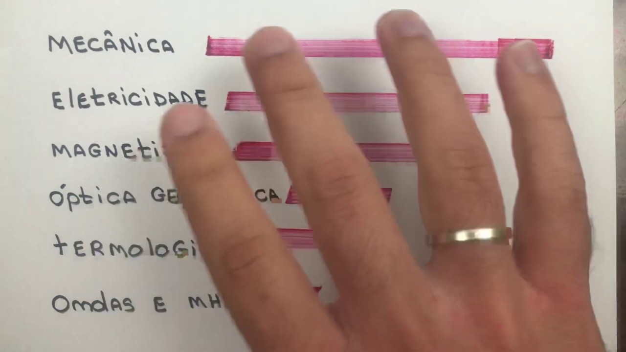 MATÉRIAS QUE MAIS CAEM NA ESPCEX - Física para concurso