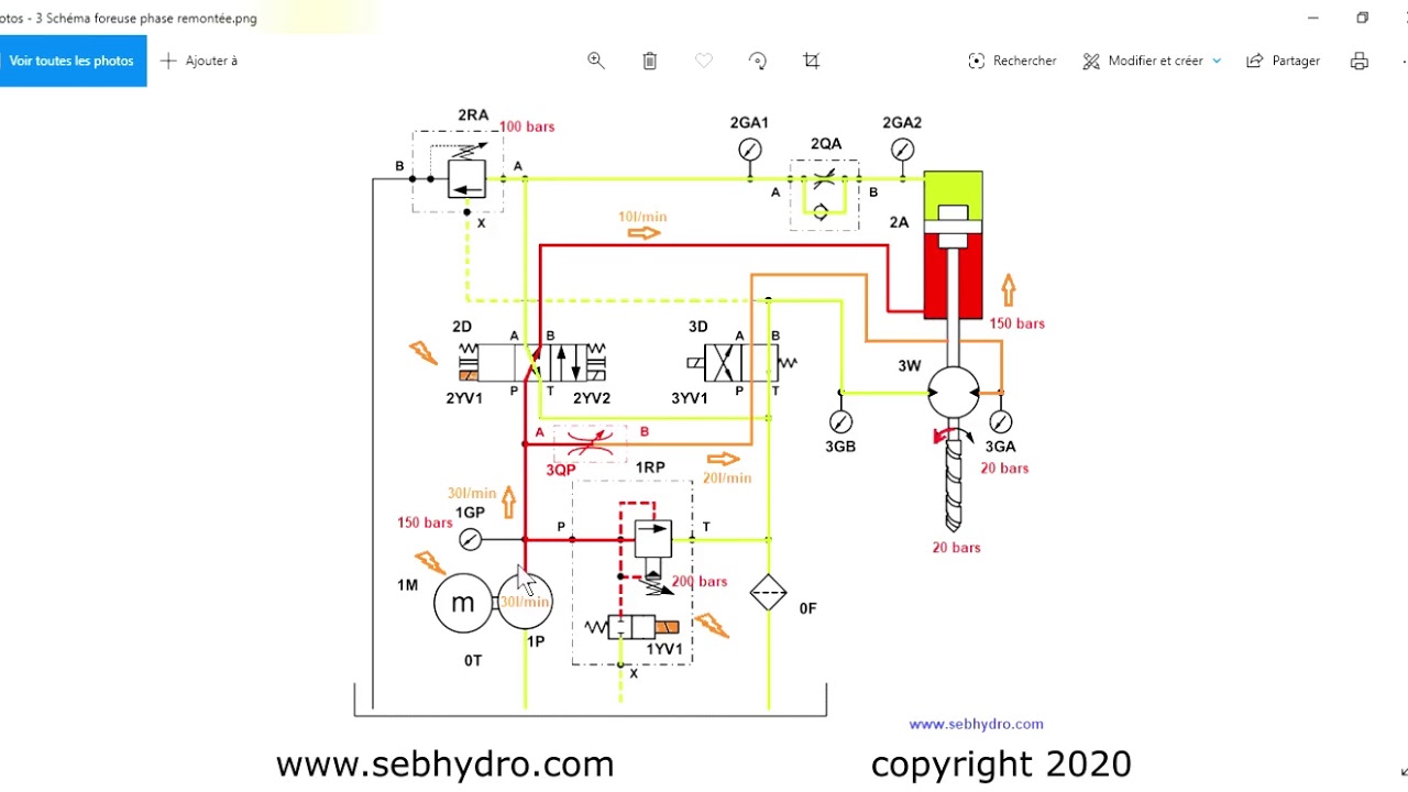 Lecture schéma hydraulique d'une foreuse : Etude des différentes phases de fonctionnement