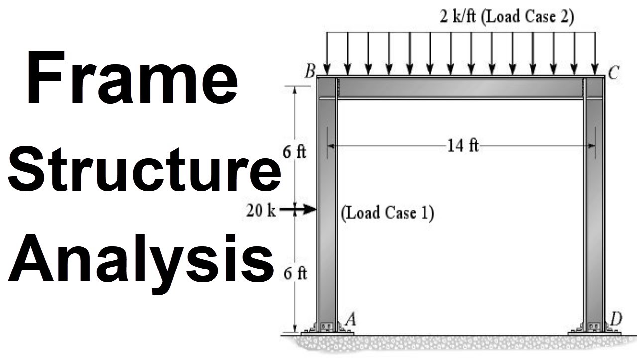 Frame Structure Analysis || Shear Force and Bending Moment Diagram for Frame