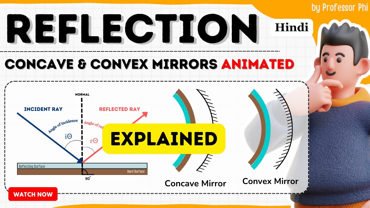 How Concave & Convex Mirrors Work : Reflection Explained with Animation | Class 10 CBSE