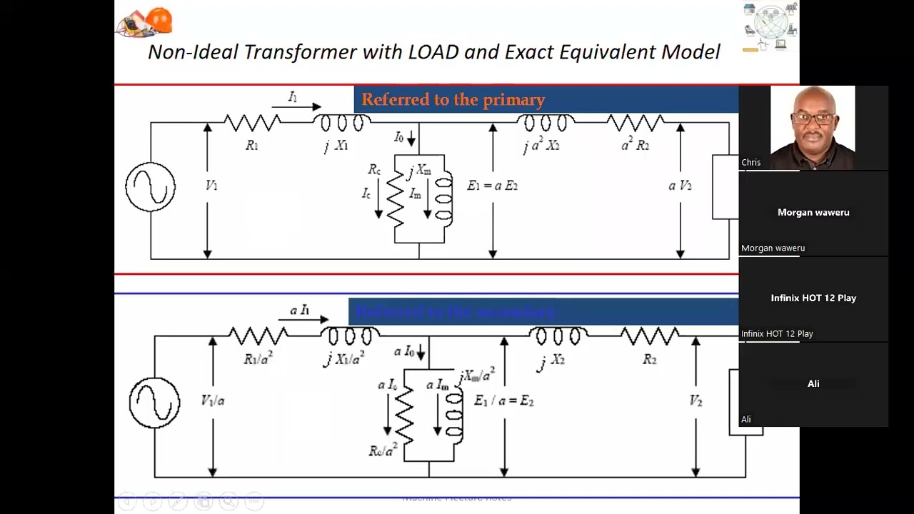 TRANSFORMER CURRENT EQUATIONS AND INTRO TO DC MACHINES