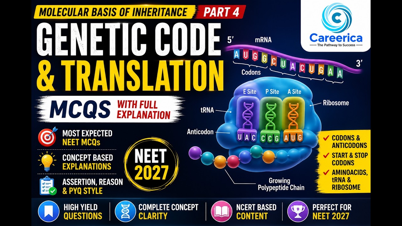 Genetic Code & Translation MCQs with Full Explanation | Molecular Basis of Inheritance Part 4 |
