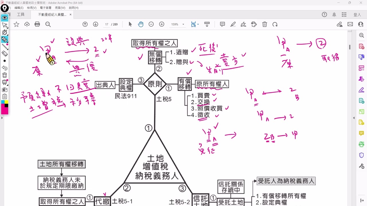 1.土地增值稅納稅義務人完整解析(公開課程)2.謝志昌老師雲端教室: 