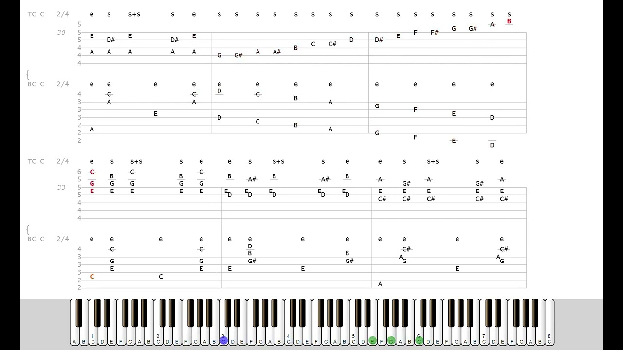 Turpin A Ragtime Nightmare Piano Tab
