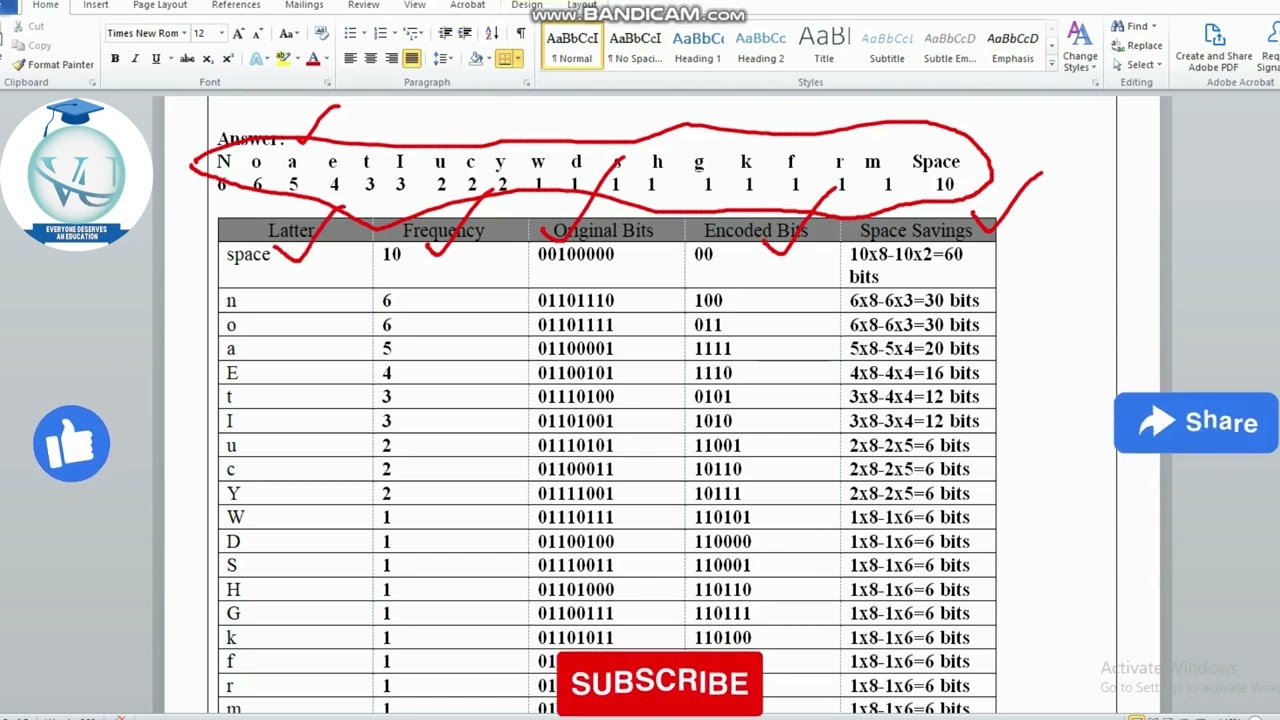 CS301 Assignmen No 2 Spring 2022 100% Correct Complete By VU Query