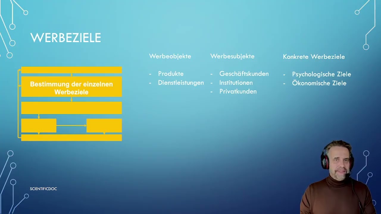 The one and only: Werbeplan