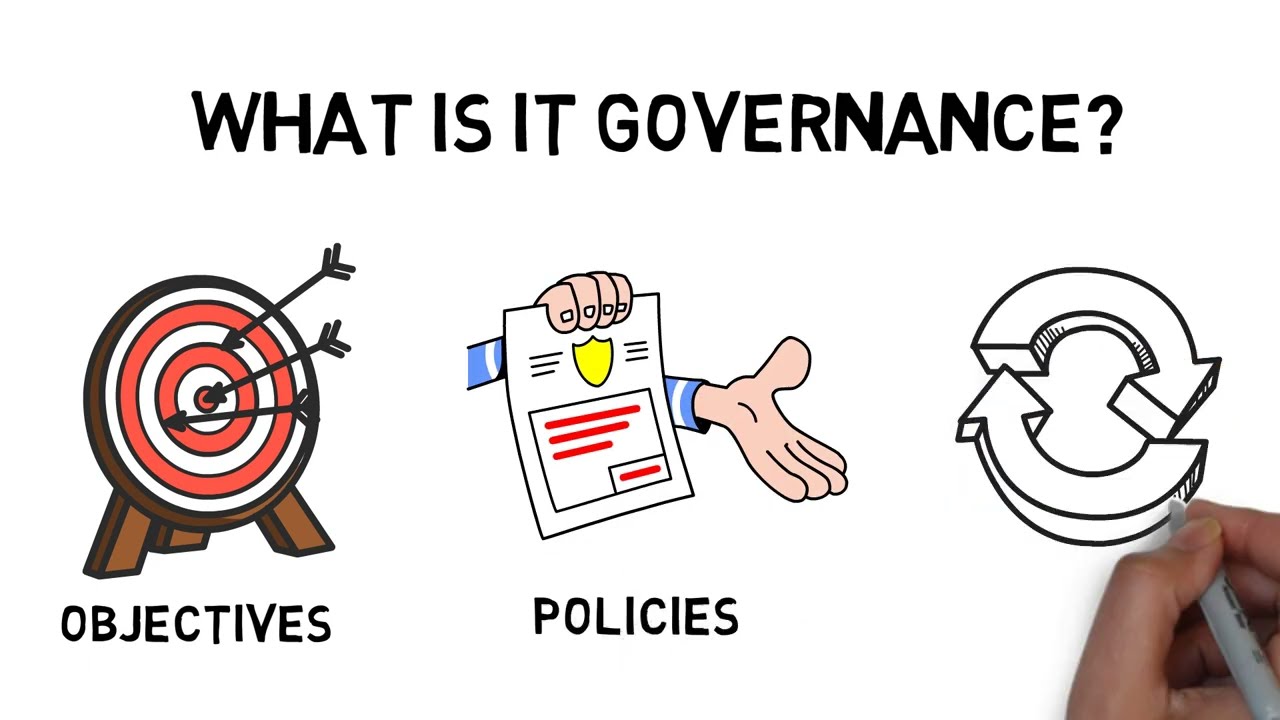 What is IT Governance?