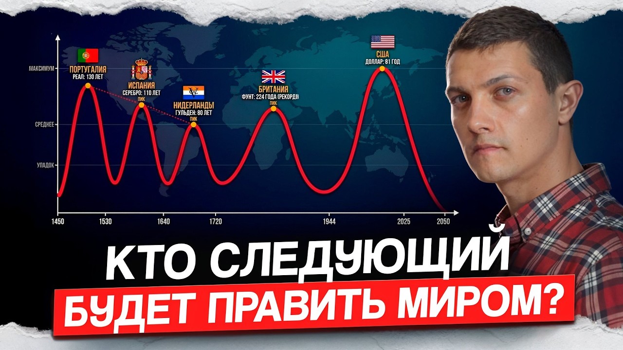 Вот как сменялась власть в мире