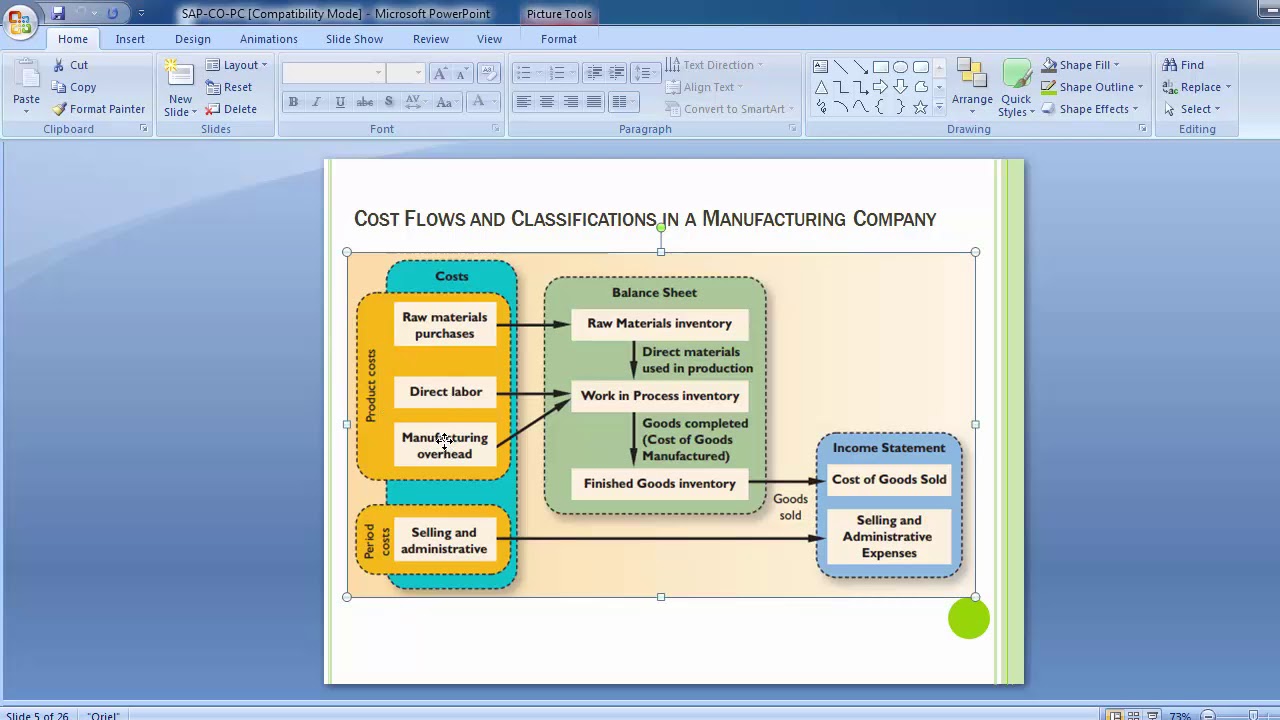 54   Product costing   Overview