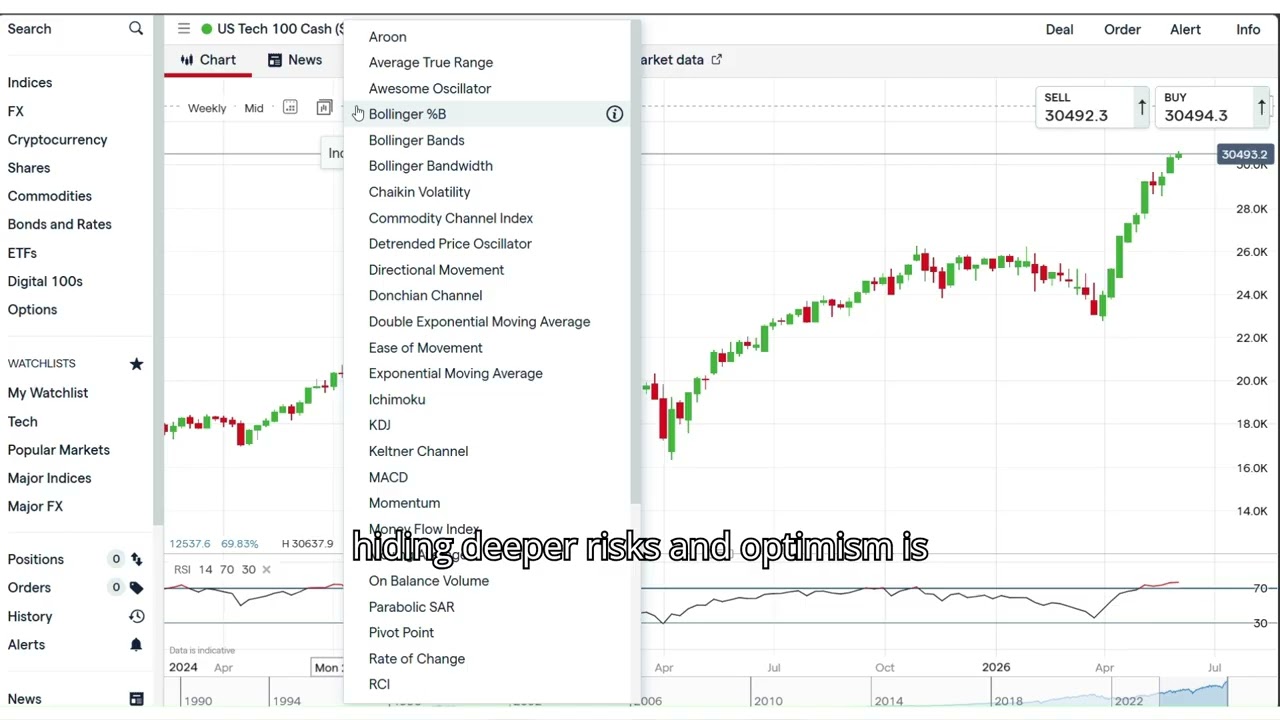 Trade of the Week: US Tech 100 at ATHs. But is the rally built to last?