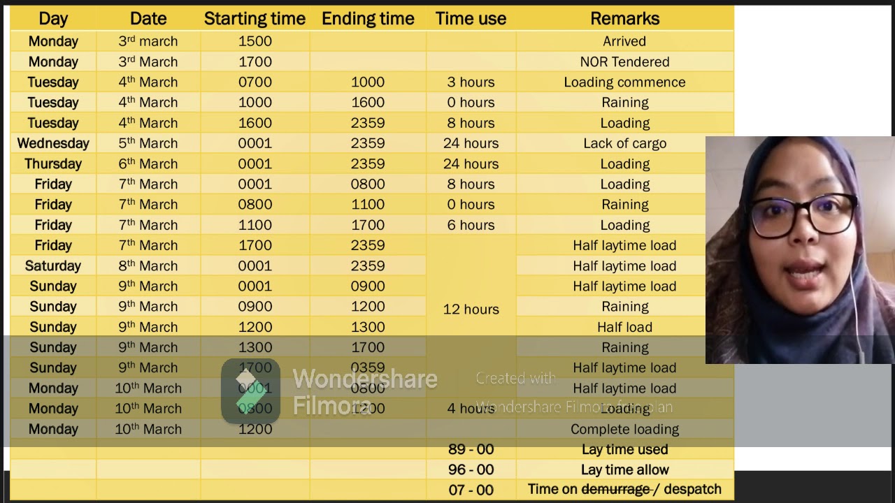 STEPS IN CALCULATING LAYTIME GROUP 5