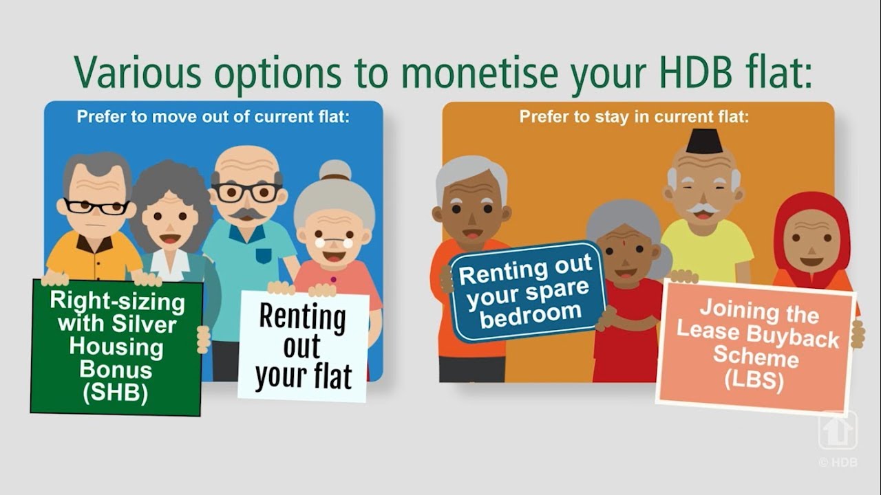 (Cantonese) Housing Monetisation Options for Seniors
