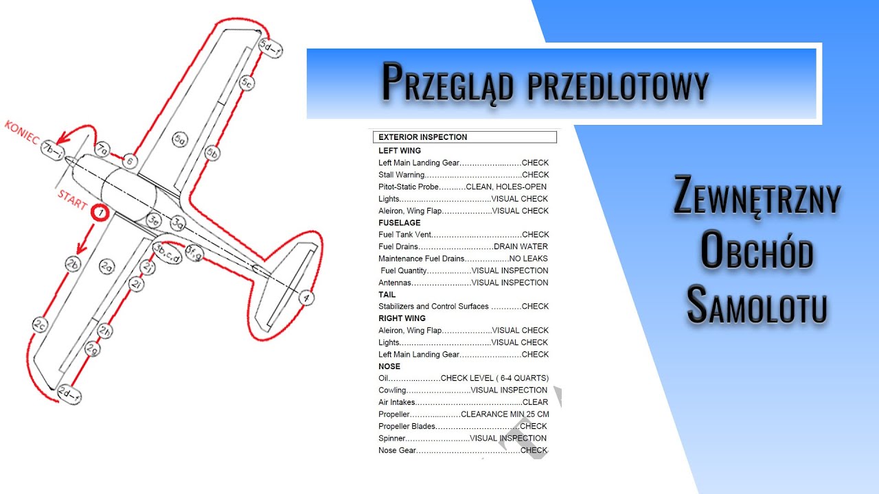 Przegląd przedlotowy samolotu Diamond DA20, Walkaround. Dwie perspektywy!