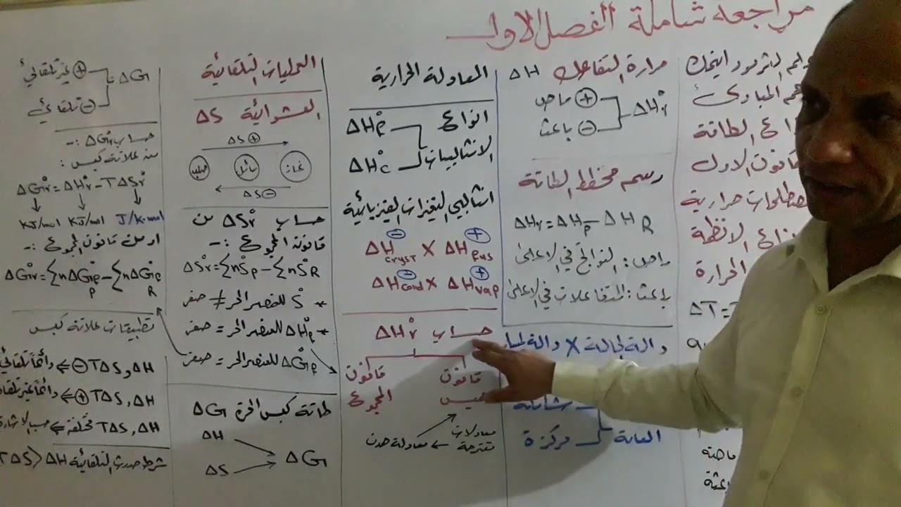 مراجعة مركزة الفصل الأول/ الجزء الاول (2)