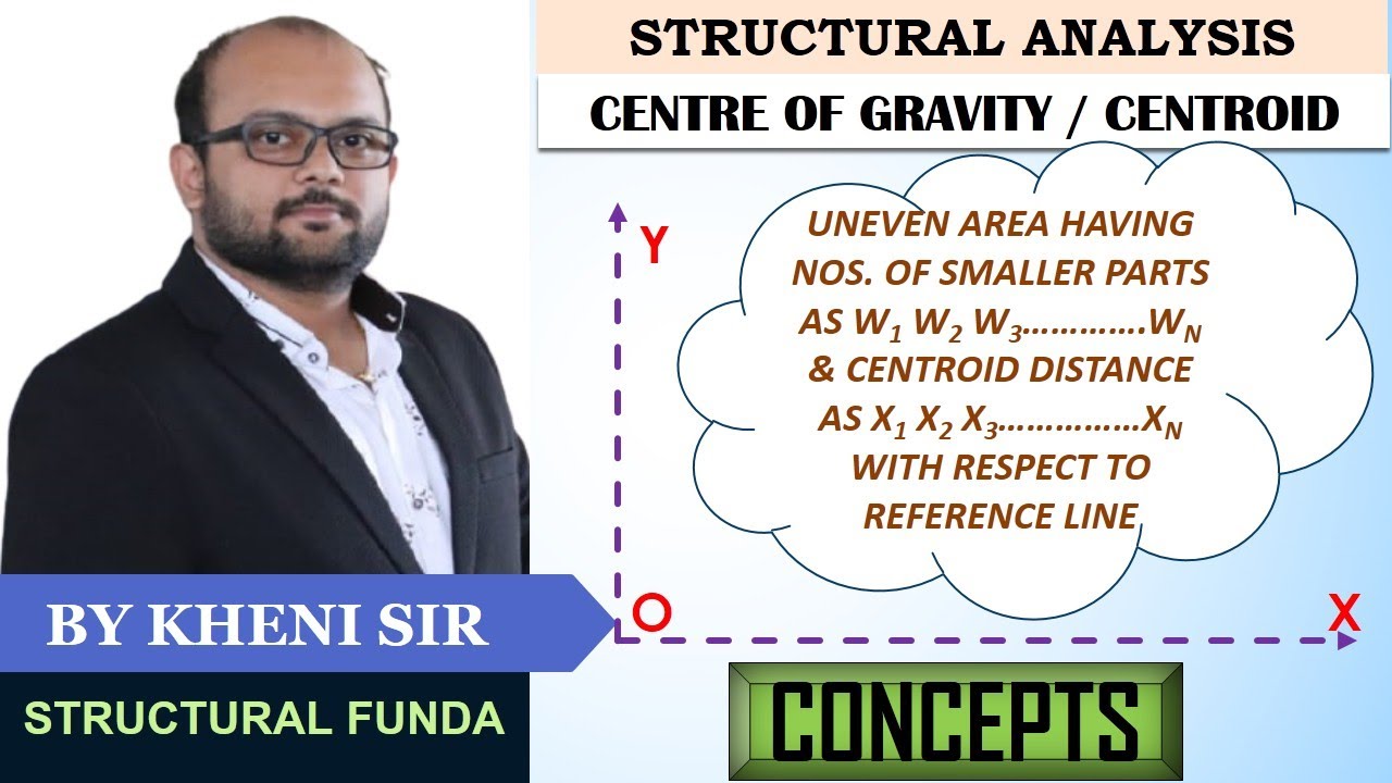CENTROID | CENTRE OF GRAVITY | CONCEPT | MOMENT OF INERTIA | DERIVATION OF CENTROID EQUATION