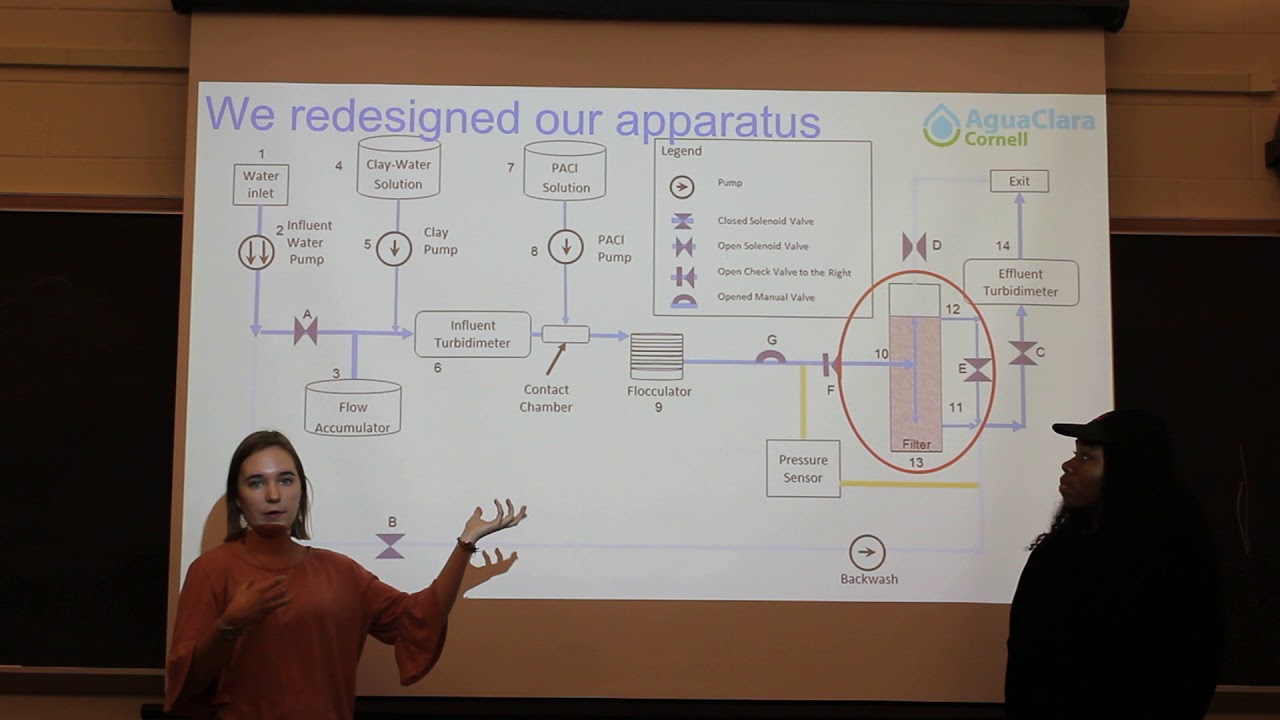StaRS Filter Theory Final Presentation