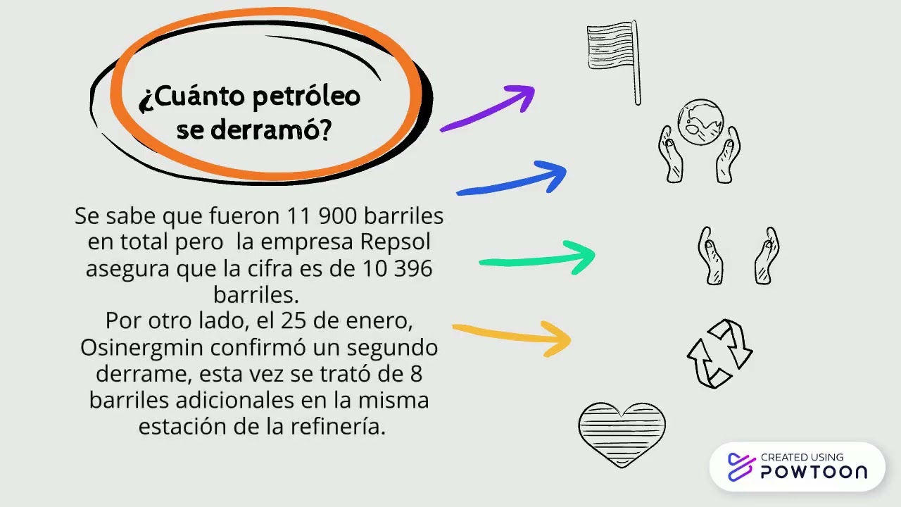 Derrame de petróleo