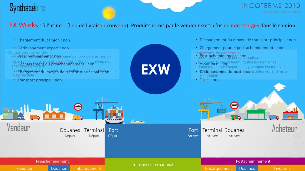 Incoterms 2010 : EX WORKS