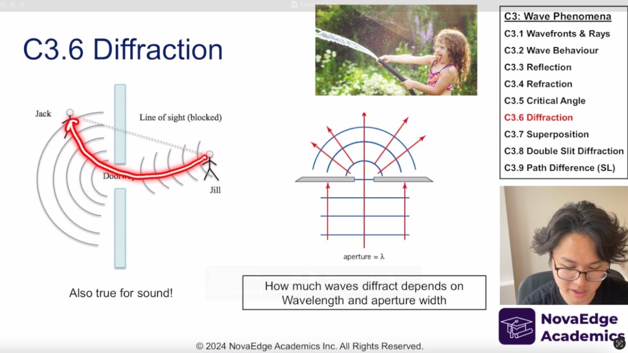 NEW 2025 EXAM IB Physics C3 Wave Phenomena Part 2
