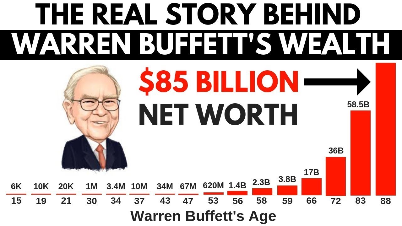10 Moduri de a te &Icirc;mbogăți Sfaturi de la Warren Buffet!