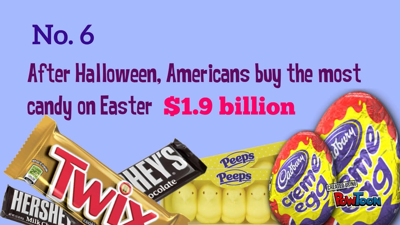 9 Surprising Facts You Didn't Know About Easter
