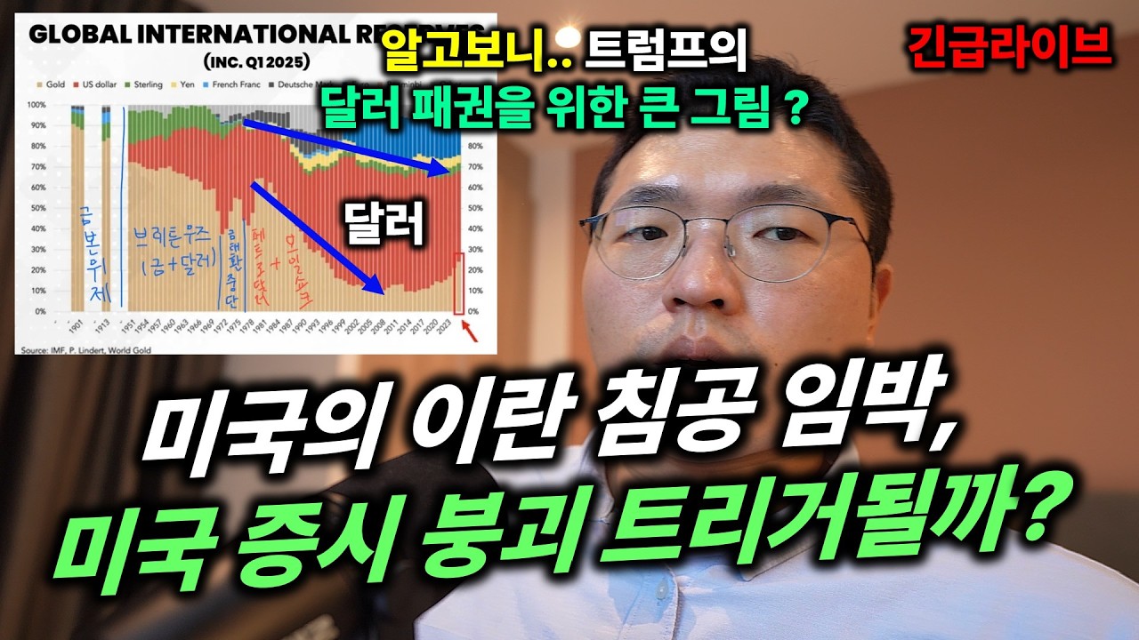 (라이브) 미국의 이란 침공, 미국 증시 붕괴 트리거 될까?