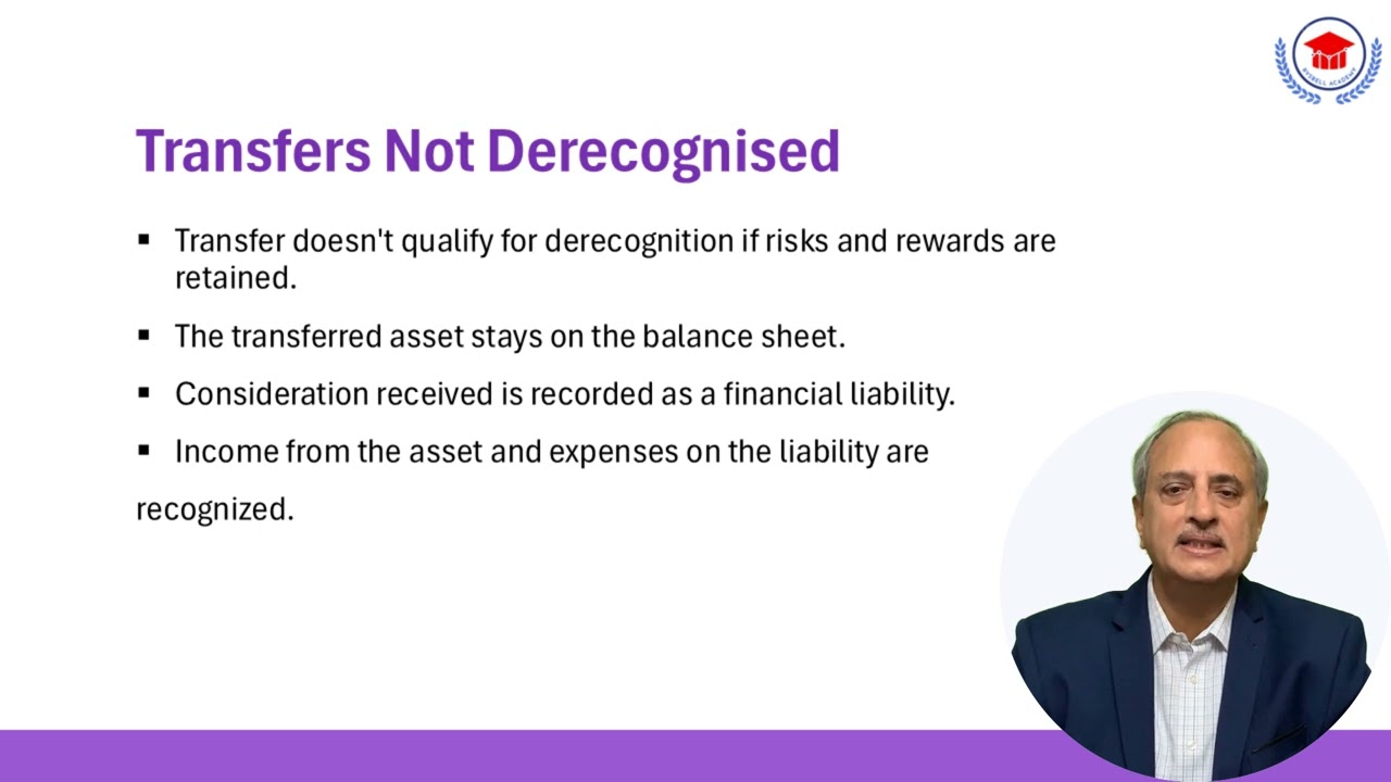 Transfers that do not qualify for derecognition