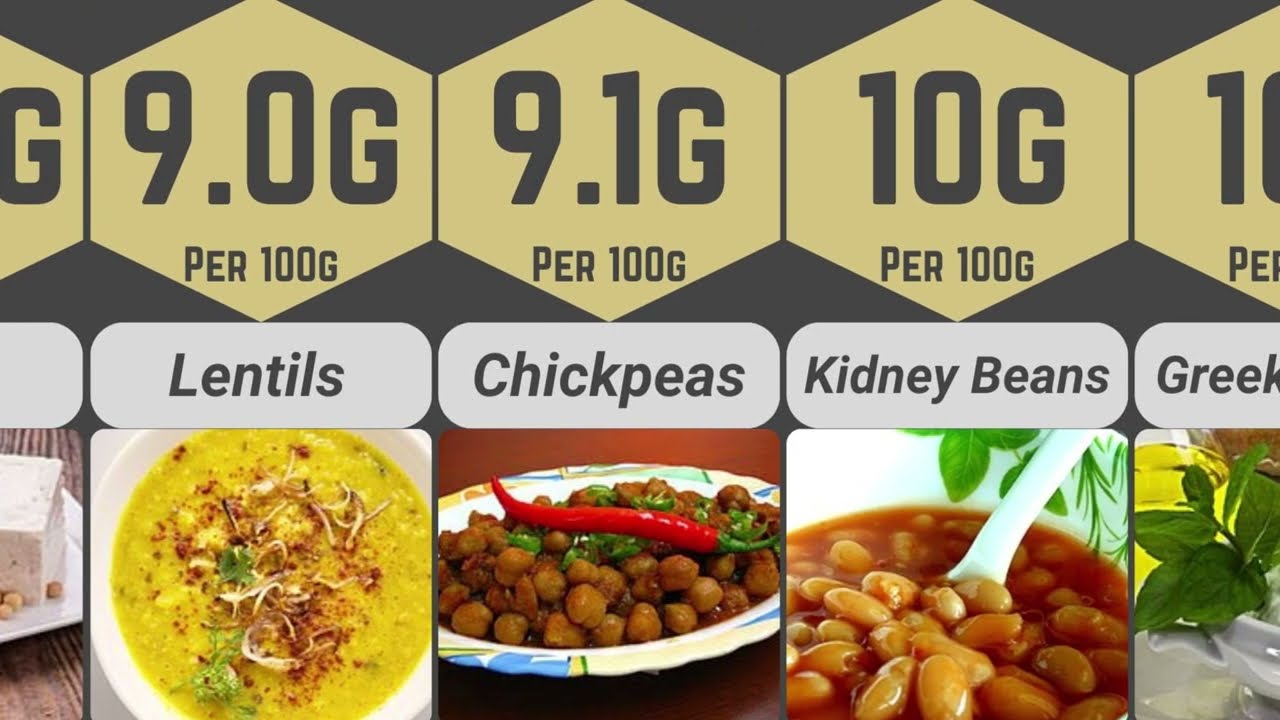 Comparison: Highest Protein Foods In The World