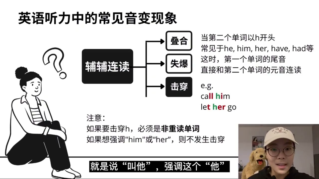 4 详解英语听力中的常见音变现象