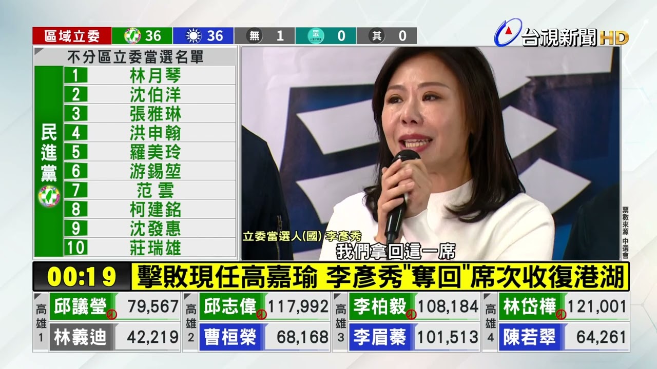 台北立委選戰激烈 藍綠版圖未變近半換血