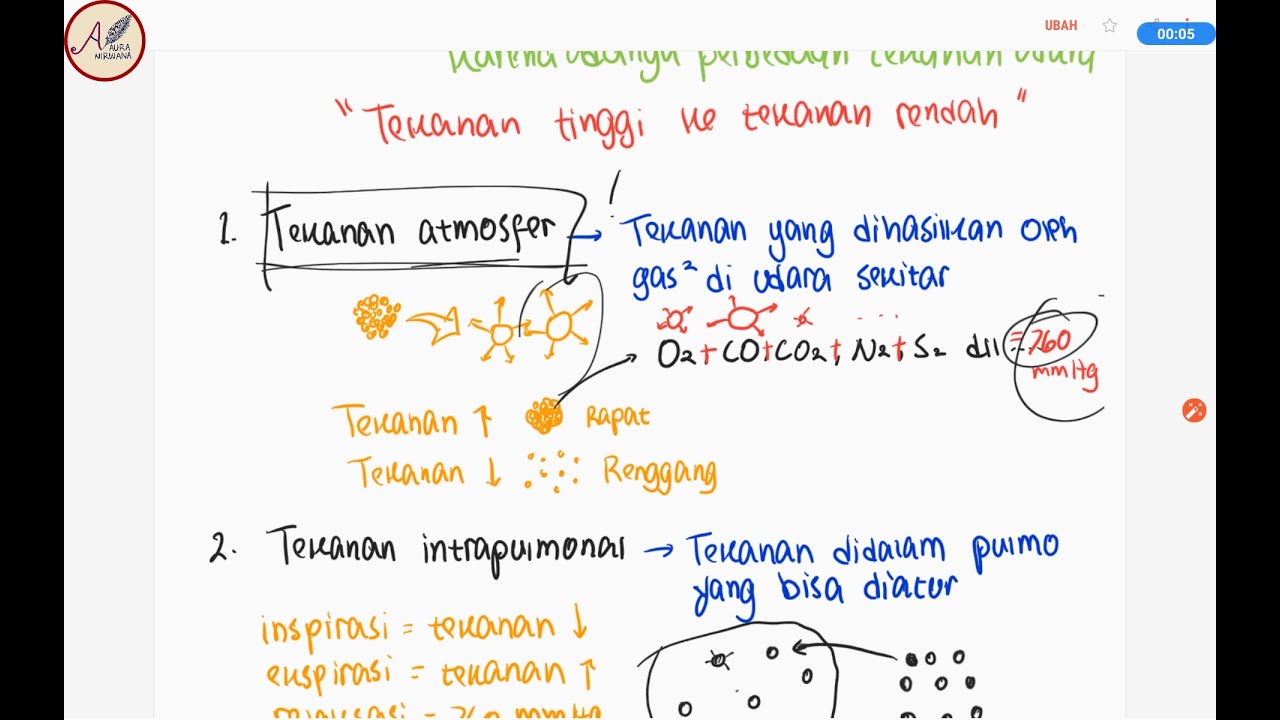 Fisiologi Respirasi : Tekanan Atmosfer dan Tekanan Pulmonal