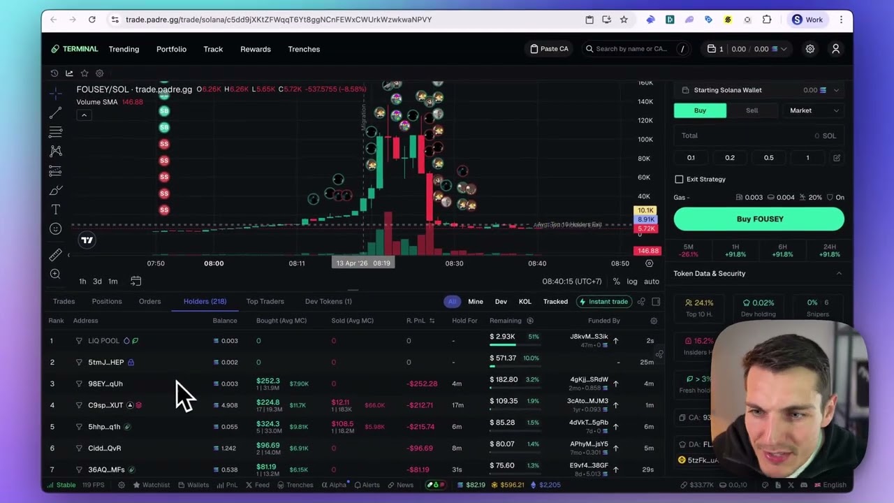 Why I Never Trade a Meme Coin With Less Than 12 Wallets