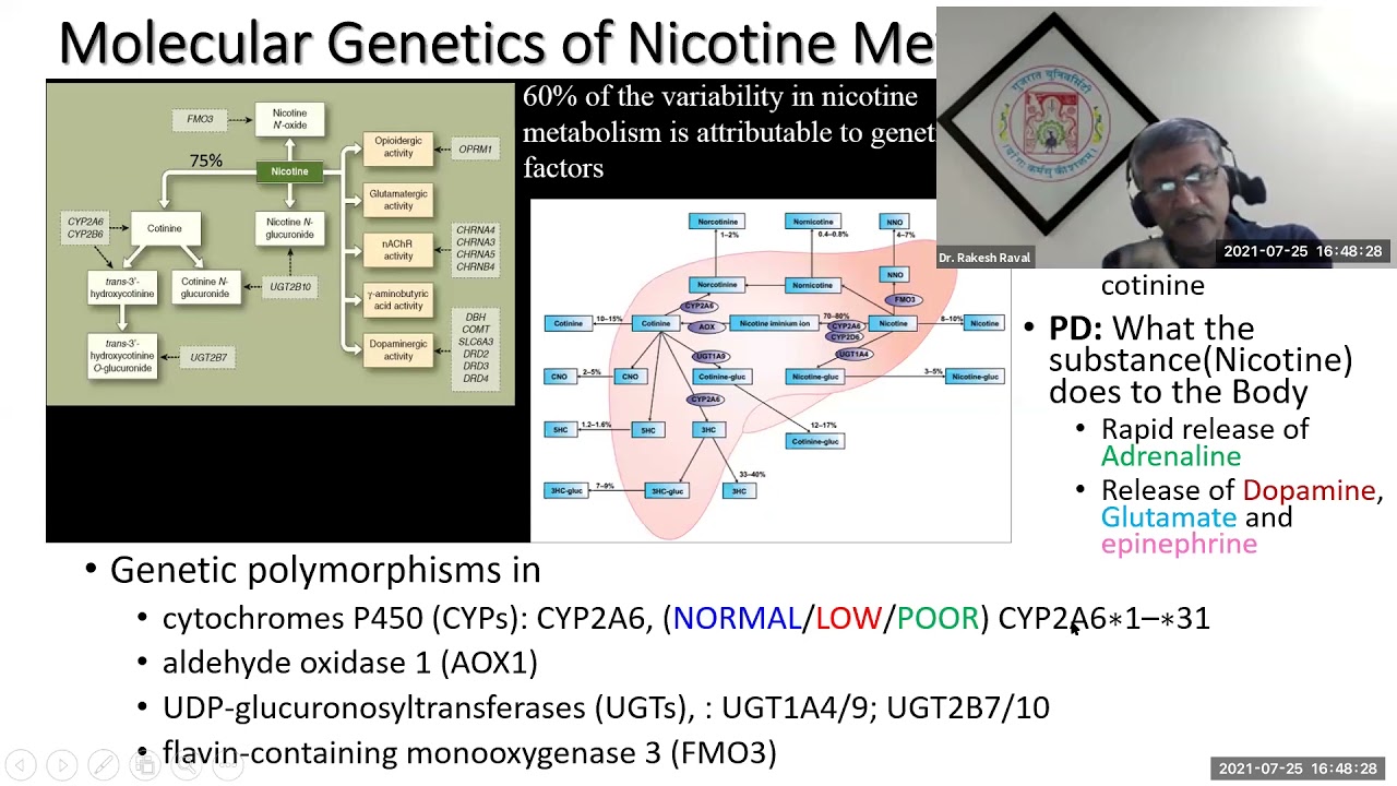 Day 4 Newer research for personalized Tobacco Cessation Dr. Rakesh M Rawal TOBACCOCON 2021