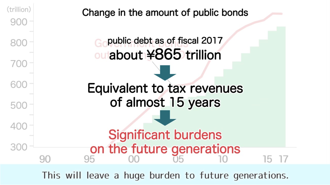 How big is Japan's debt