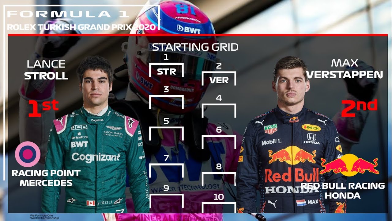 F1 Turkish Grand Prix 2020 Starting grid
