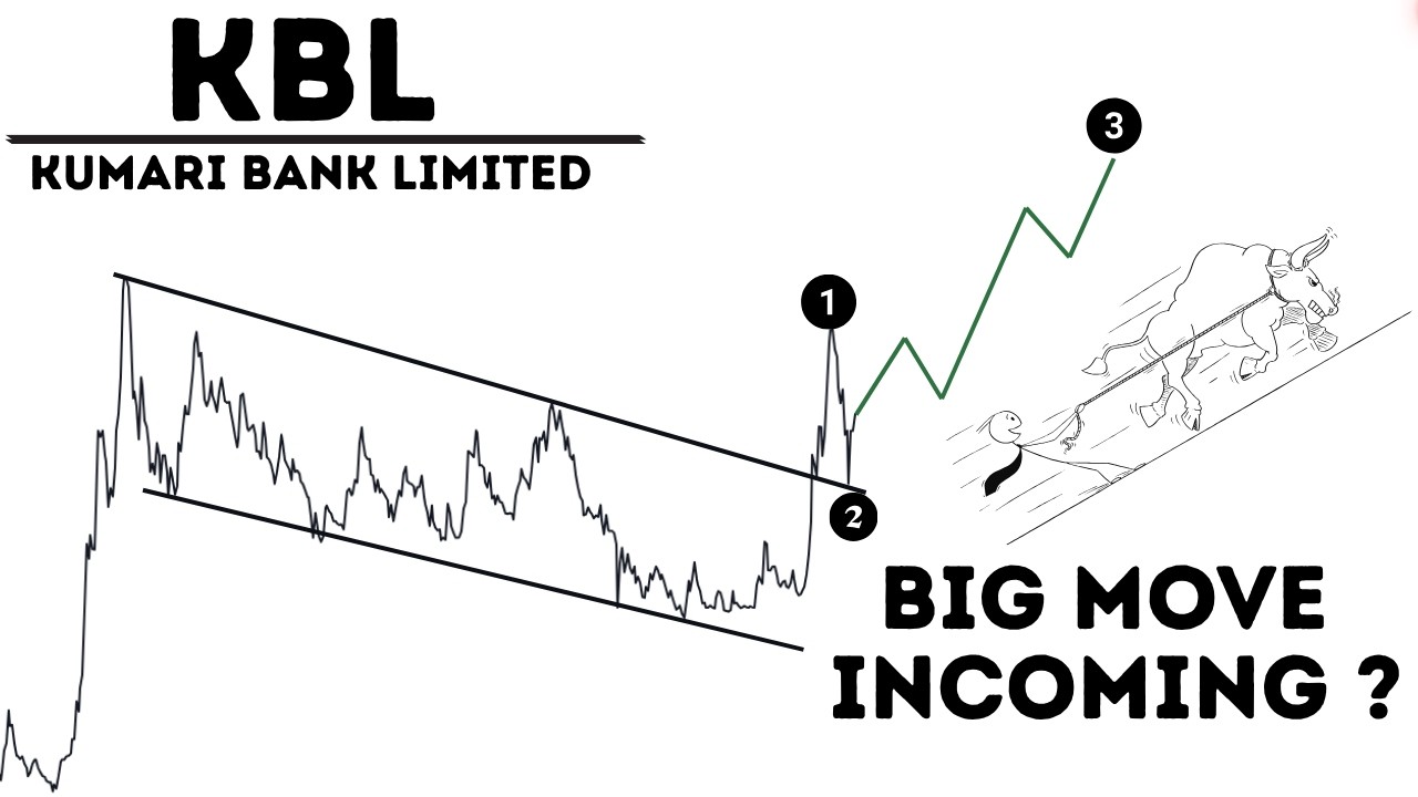 KBL Elliott Wave Analysis | KBL Stock Analysis | Wave Matrix |