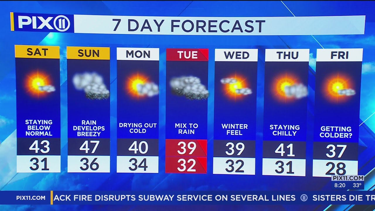 Chilly winds to blow in weekend storm in New York and New Jersey