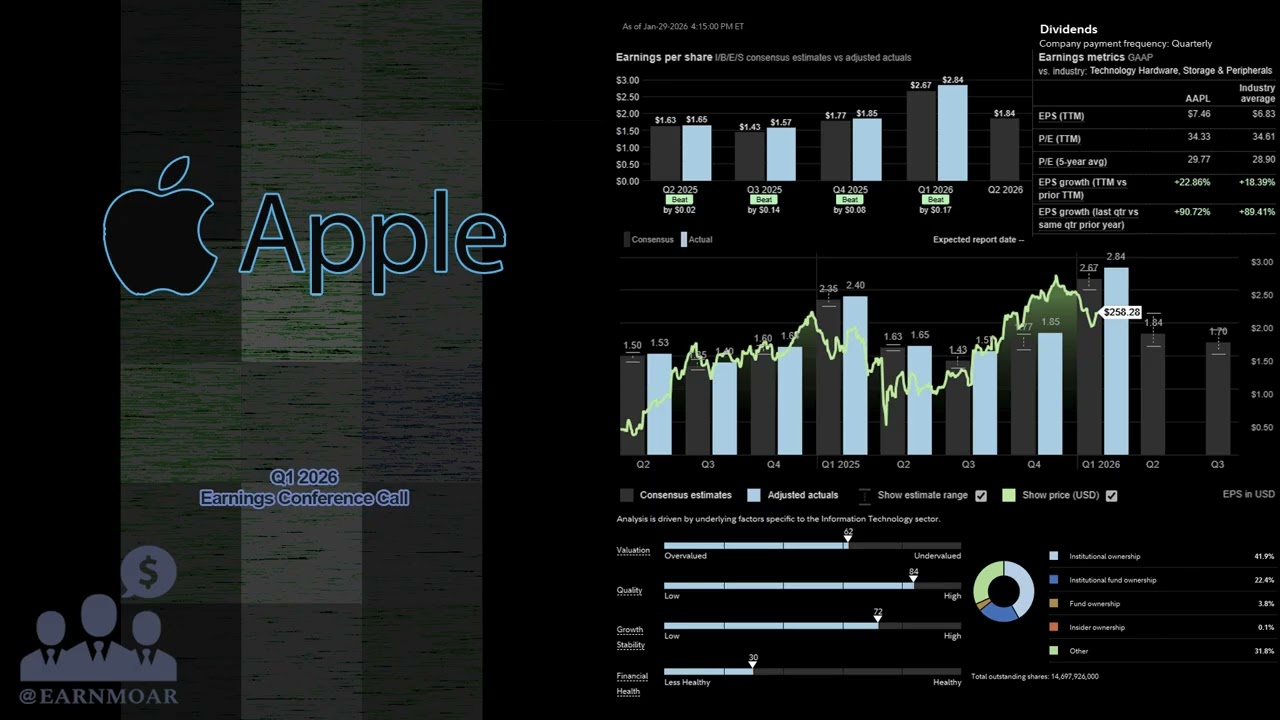 Конференц-звонок Apple по итогам первого квартала 2026 года ($AAPL)