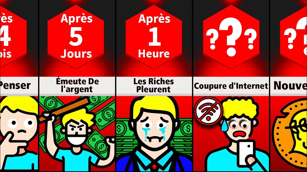 Chronologie : Et Si l'argent &eacute;tait Interdit ?