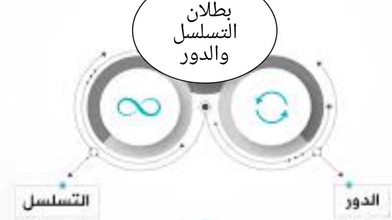 018 بداية المعرفة / بطلان التسلسل والدور - الشيخ علي المظفر