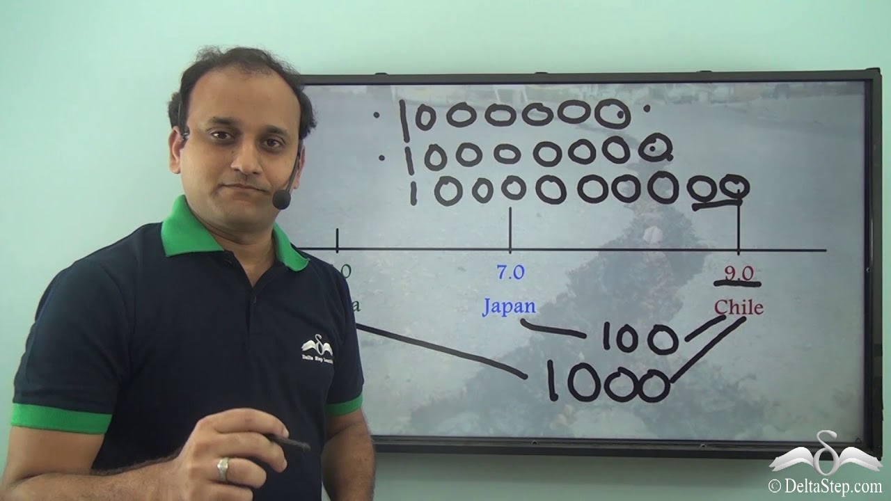 Introduction to logarithms