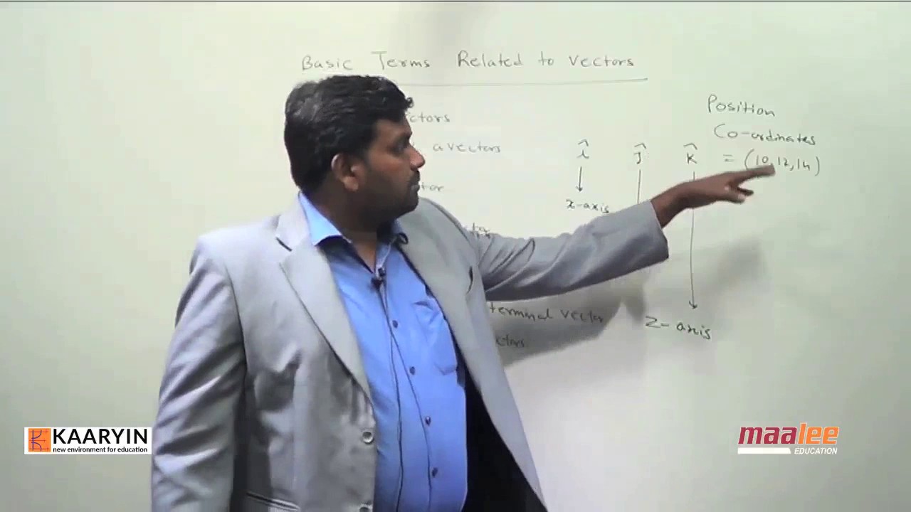 NEET PHYSICS - BASIC TERMS RELATED TO VECTORS - WWW.NEETLIVE.COM