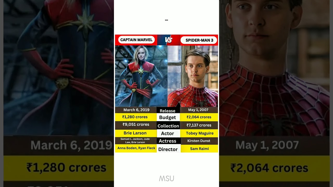 Captain Marvel Vs Spiderman 3 Movie 💥 #shorts #captainmarvel #spiderman #tobeymaguire #mcu #yt #fyp
